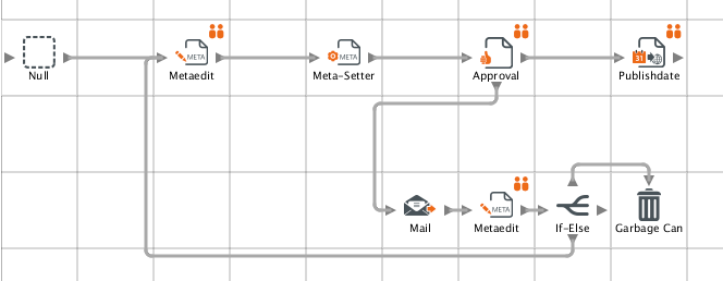 Beispiel-Workflow ohne "Workflow einbinden"