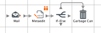 Sub-Workflow