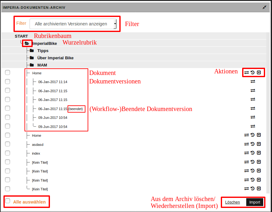 Beispiel eines Rubrikenbaums im Archiv