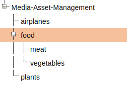 Asset categories tree